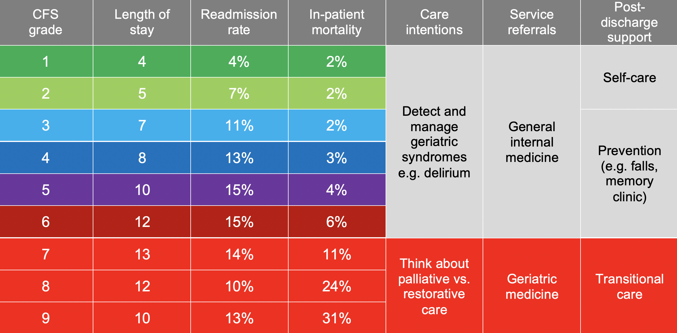 multidimensional-assessment-of-frailty-and-interventions-to-reduce